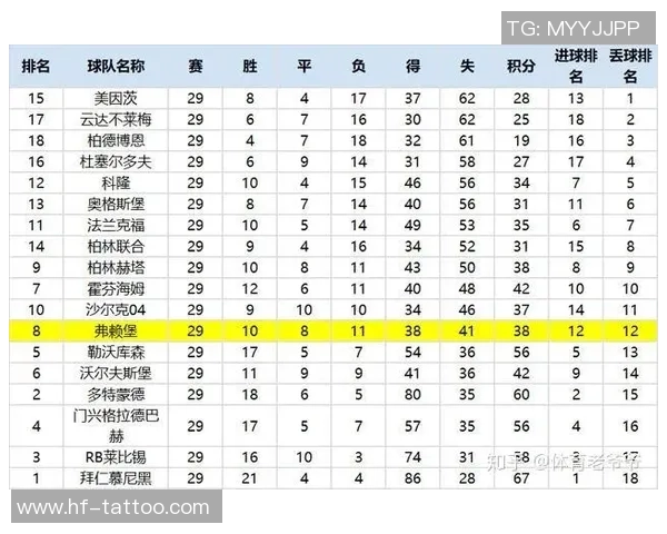 定位球得分占比高达40成为本届赛事主要得分方式分析